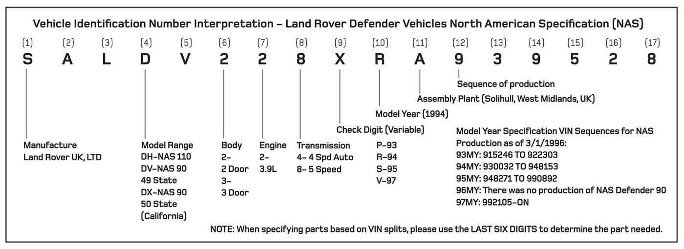 military jeep serial number decoding